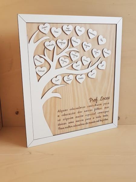 Quadro para Professores